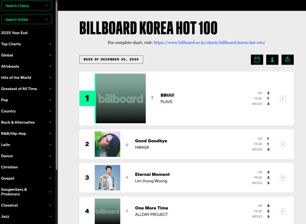 Billboard Korea Hot 100 List