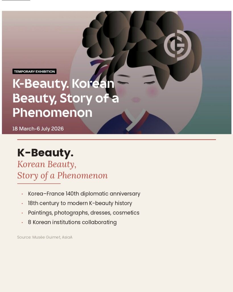 The Musée national des arts asiatiques – Guimet in Paris is hosting "K-Beauty. Korean Beauty, Story of a Phenomenon" from March 18 to July 6, 2026. The exhibition explores nearly 300 years of Korean beauty culture, from the late Joseon dynasty to the global K-Beauty wave we know today.