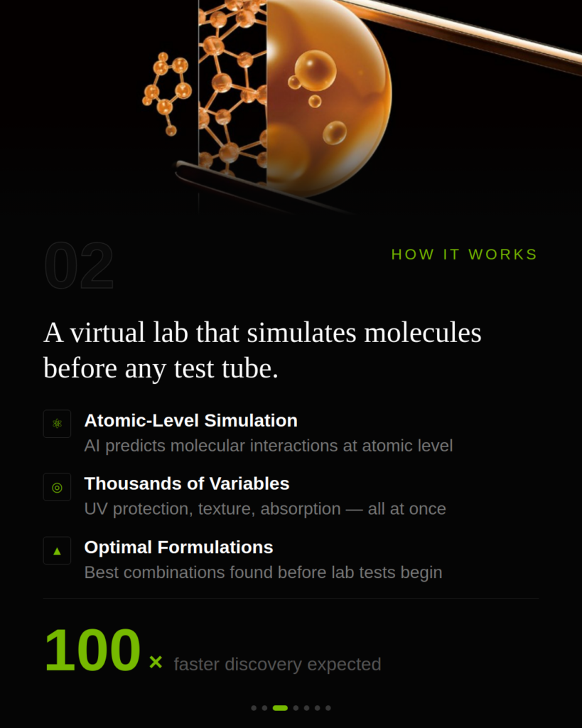 Molecular simulation visual with three-step breakdown of how ALCHEMI works — atomic-level simulation, thousands of variables analyzed simultaneously, optimal formulations identified before lab testing. Key stat: 100× faster discovery