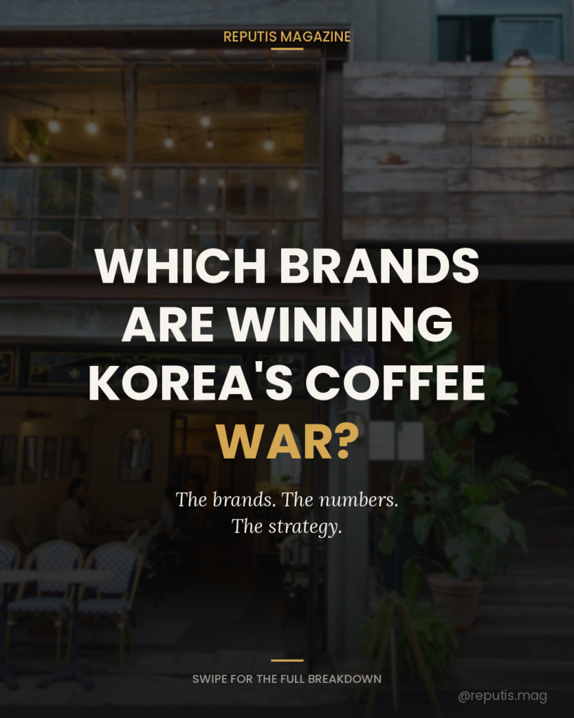 Korean Coffee Market
Instagram carousel cover with a Korean cafe street in Hannam-dong as the background. Bold white text reads 'Which brands are winning Korea's coffee war?' with the word 'war' highlighted in gold. Subtitle reads 'The brands. The numbers. The strategy.' Bottom text says 'Swipe for the full breakdown' and '2026 Trend Report' with @reputis.mag watermark.