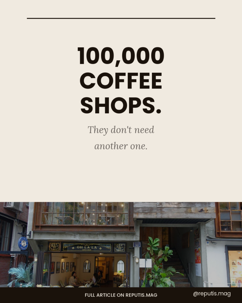 Closing slide with cream background. Large bold text reads '100,000 COFFEE SHOPS.' in dark brown. Below in italic: 'They don't need another one.' The lower third features a vivid photo of a Hannam-dong cafe street with warm-toned storefronts and greenery. A dark brown bottom bar reads 'FULL ARTICLE ON REPUTIS.MAG' with @reputis.mag watermark.