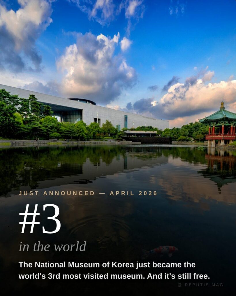 National Museum of Korea exterior at 
golden hour with the modern museum building, 
traditional Korean pavilion, and reflecting pool 
with koi fish. Text overlay reads "#3 in the world. 
Just Announced April 2026. The National Museum of 
Korea just became the world's 3rd most visited 
museum. And it's still free. @reputis.mag"
