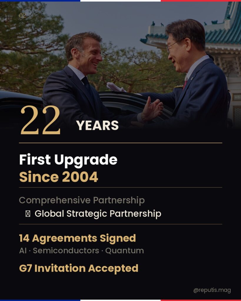 Emmanuel Macron Visits Korea. Two leaders greeting warmly at the Blue House. Text reads 22 Years, First Upgrade Since 2004, Global Strategic Partnership, 14 Agreements Signed, G7 Invitation Accepted.
Caption: The two leaders at the Blue House. Credit: Blue House
Description: Slide showing the diplomatic upgrade from Comprehensive Partnership to Global Strategic Partnership, with key stats on 14 agreements and G7 invitation.