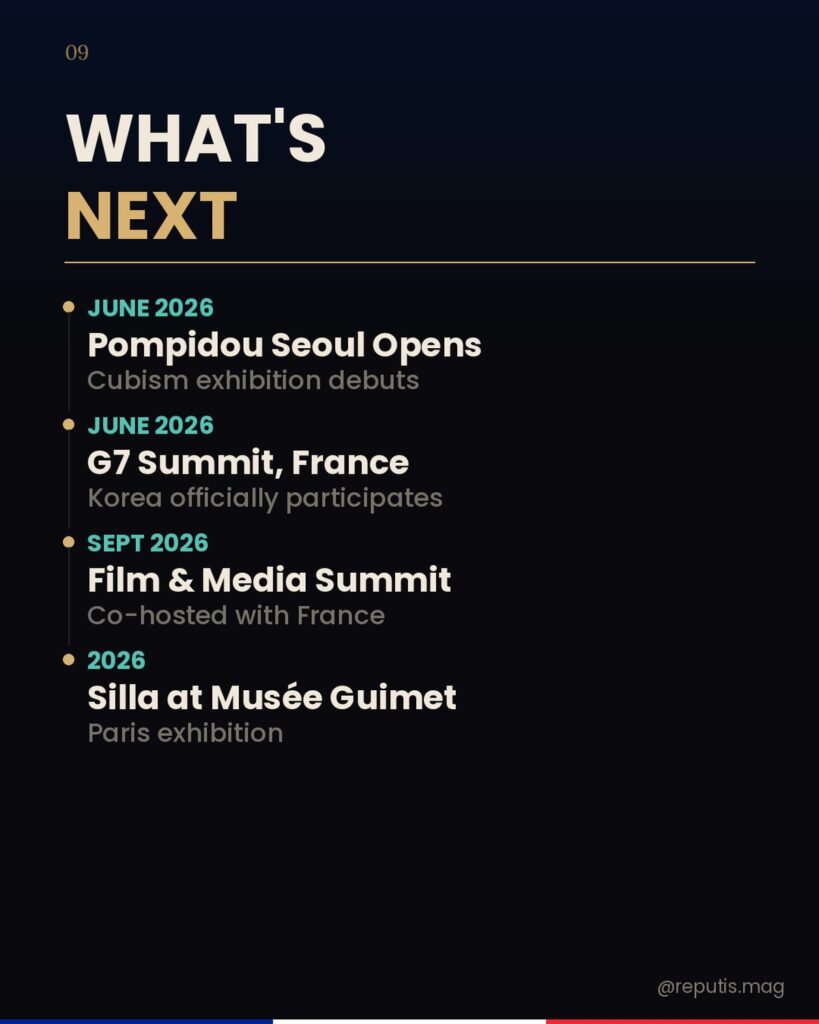 Infographic with six gold-numbered cards. 140 years diplomatic history, 22 years since last upgrade, 14 agreements signed, 140 state luncheon guests, 11 years since last French state visit, 61 years since treaty first revision.
Caption: Key statistics from Macron's April 2026 state visit to Korea.
Description: Data visualization slide showing six key numbers from the state visit in a card grid format.