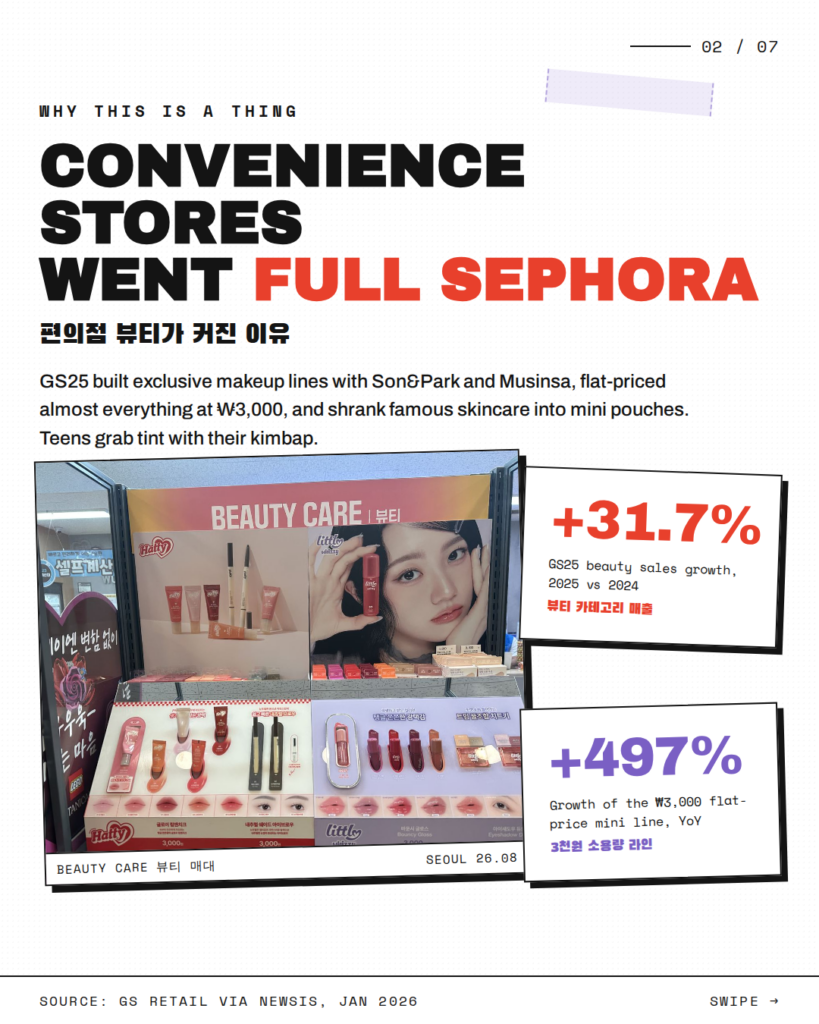GS25 beauty display next to snack and liquor shelves inside a Seoul convenience store